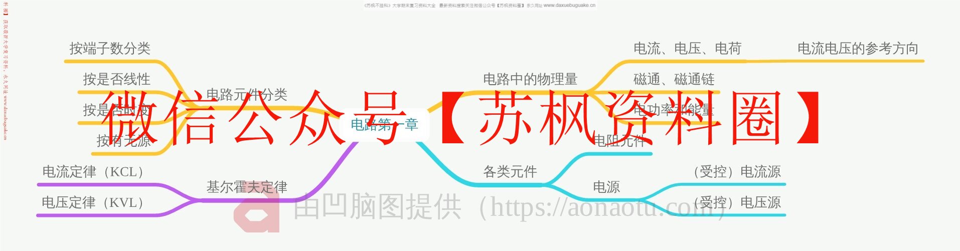 电路思维导图
